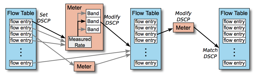 OpenFlow - 图6