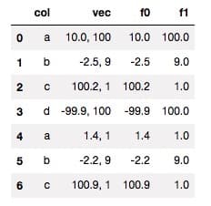 向量转table(batch) - 图1