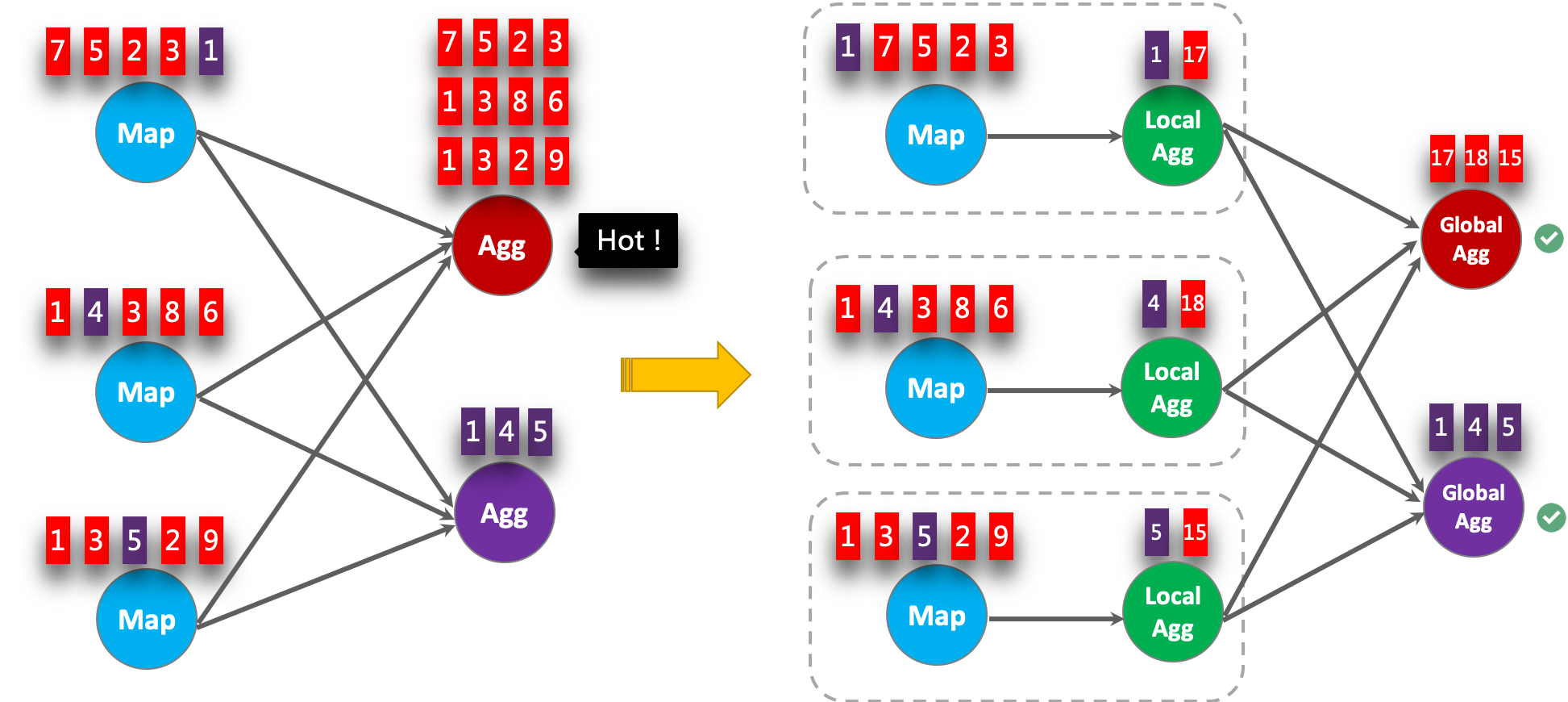 Streaming Aggregation - 图2