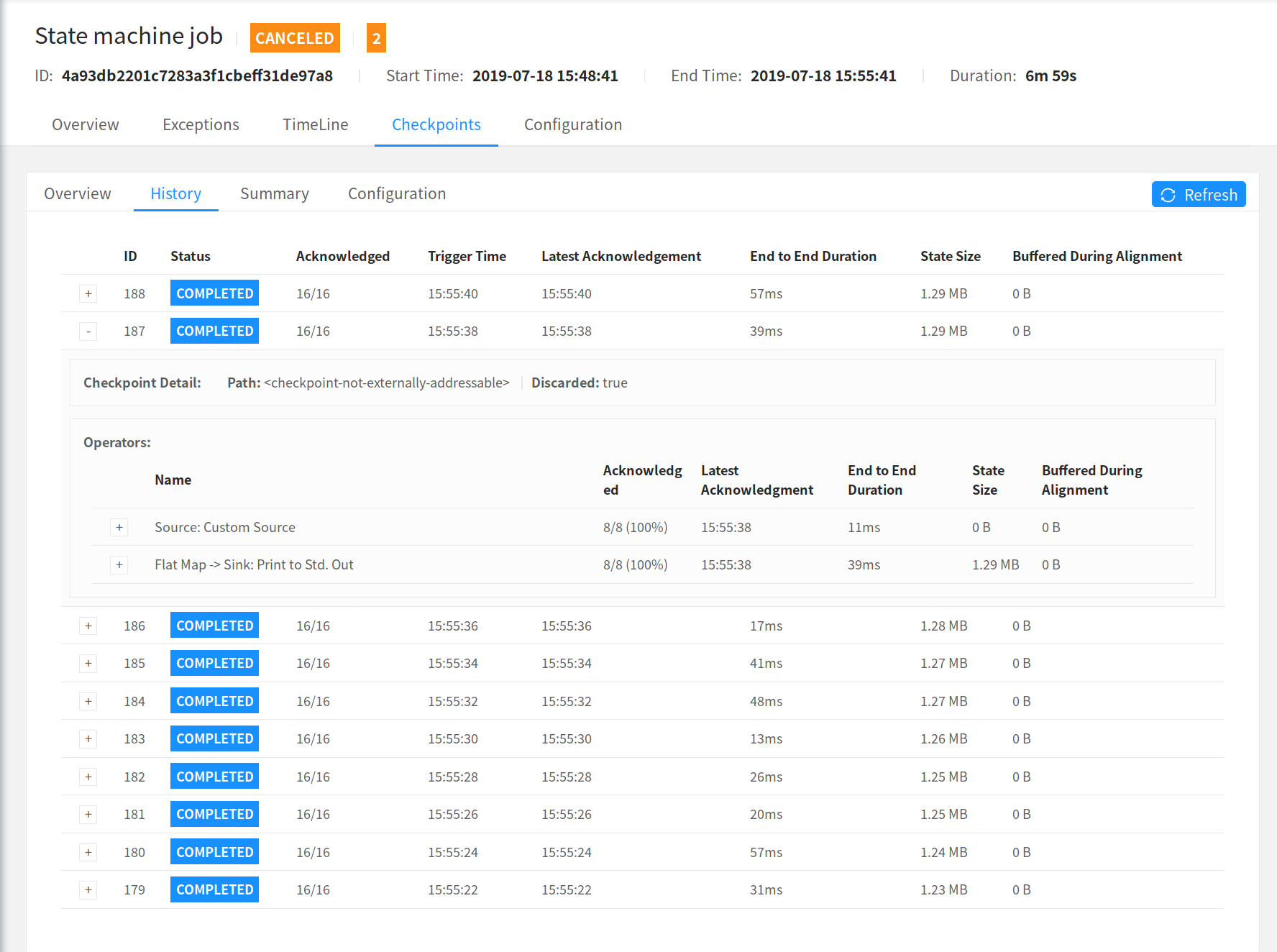 Checkpoint Monitoring: Details