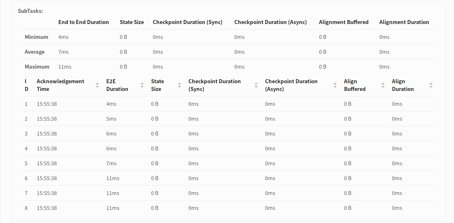 Checkpoint Monitoring: Subtasks