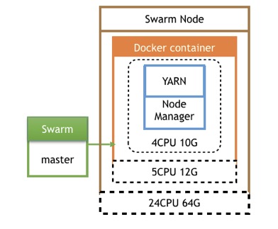 td_yarn_arch3