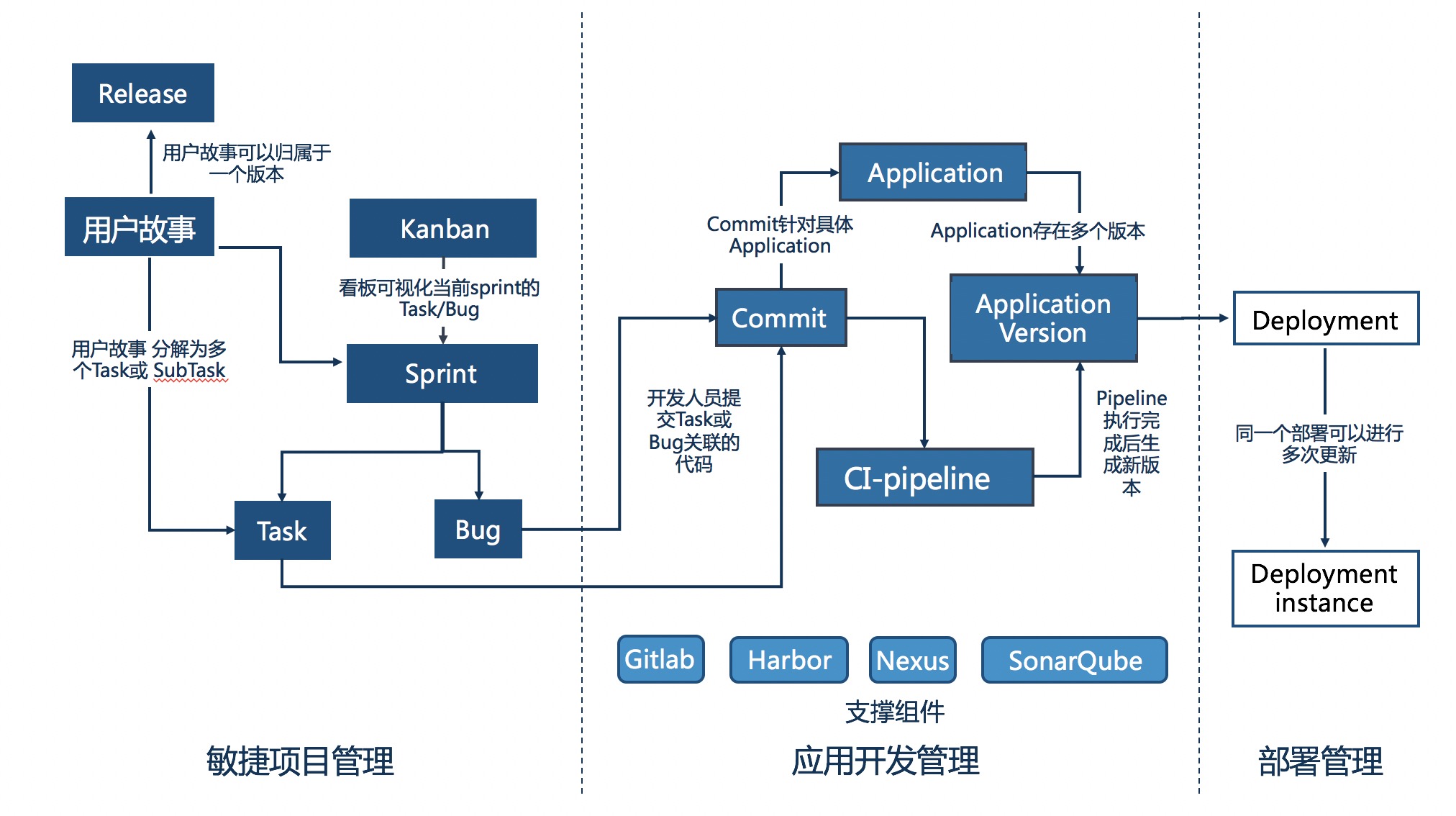 business_structure