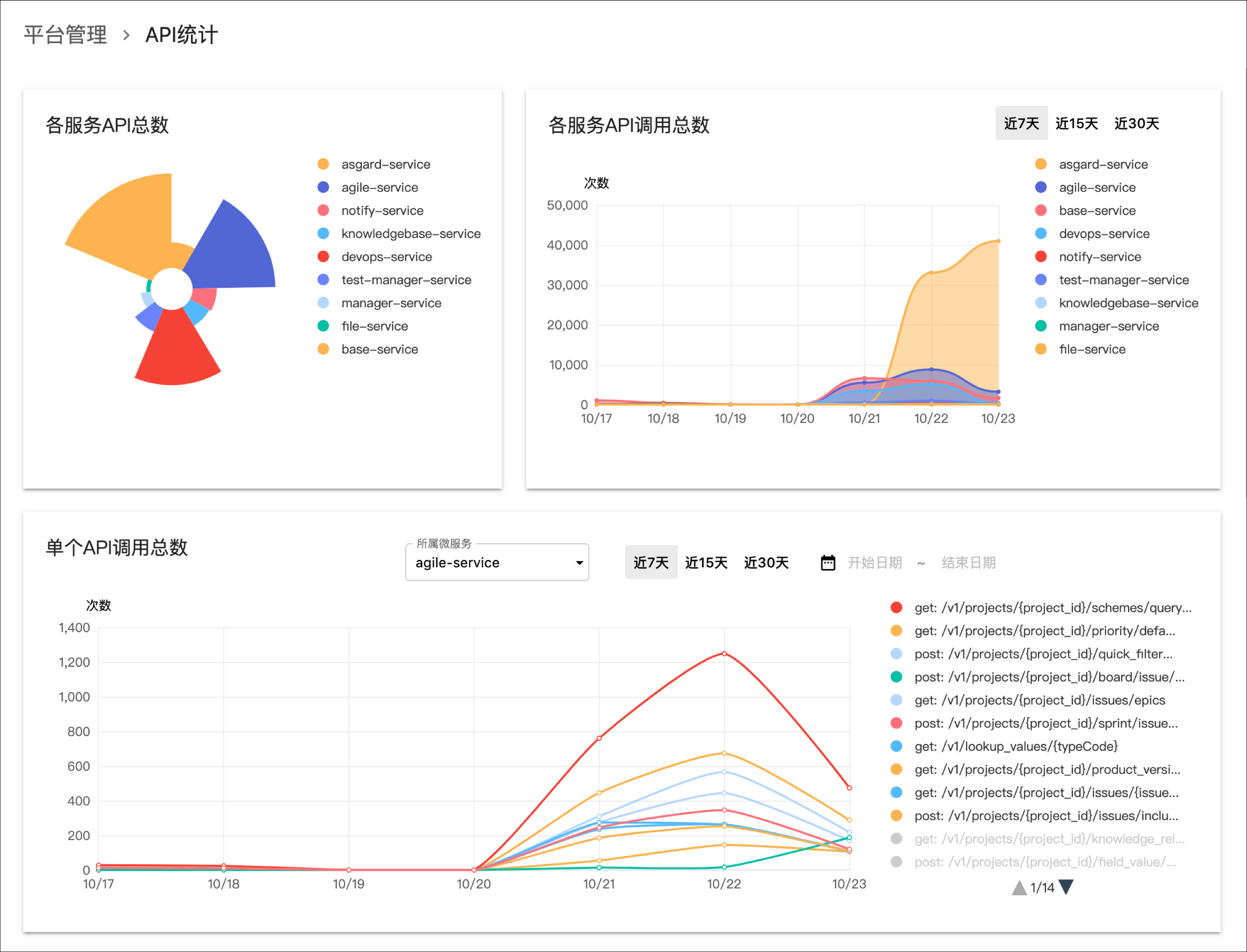 API统计