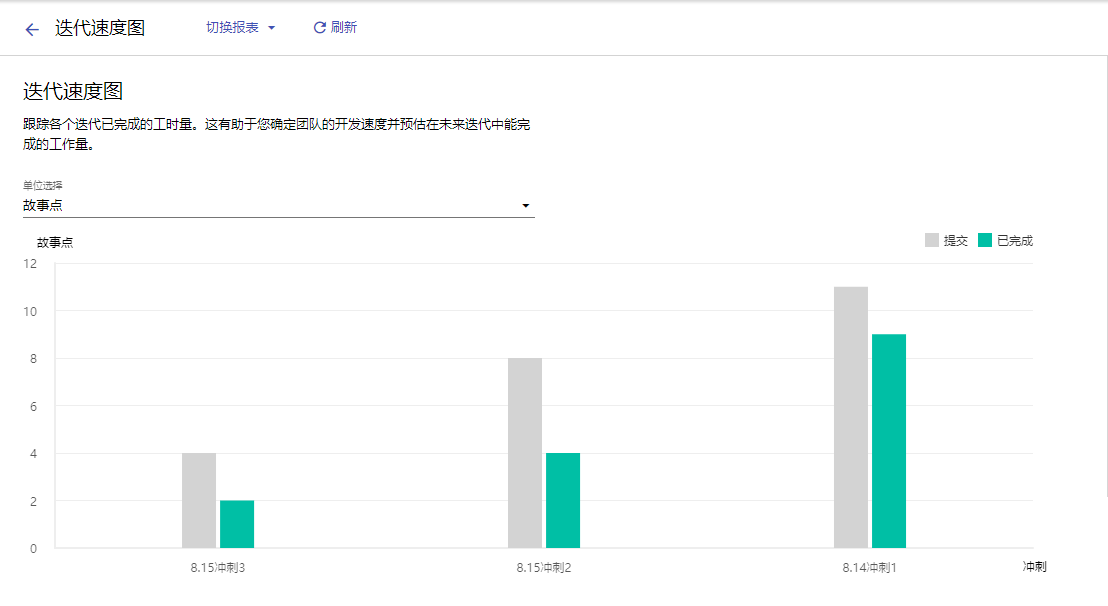 迭代速度图 - 图1