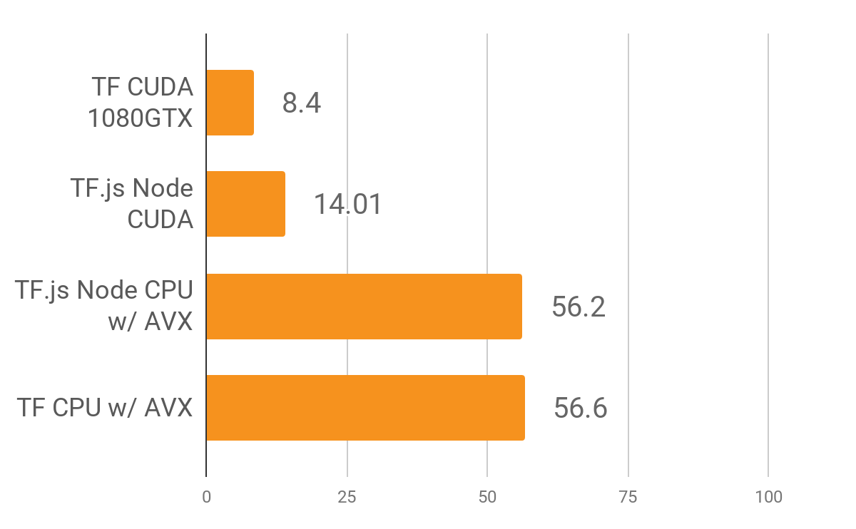 ../../_images/performance-node.png