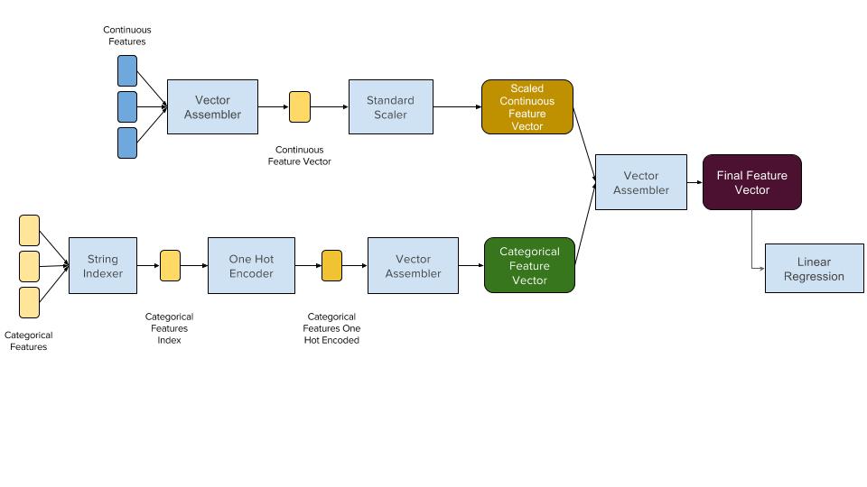 Very Simple Pipeline