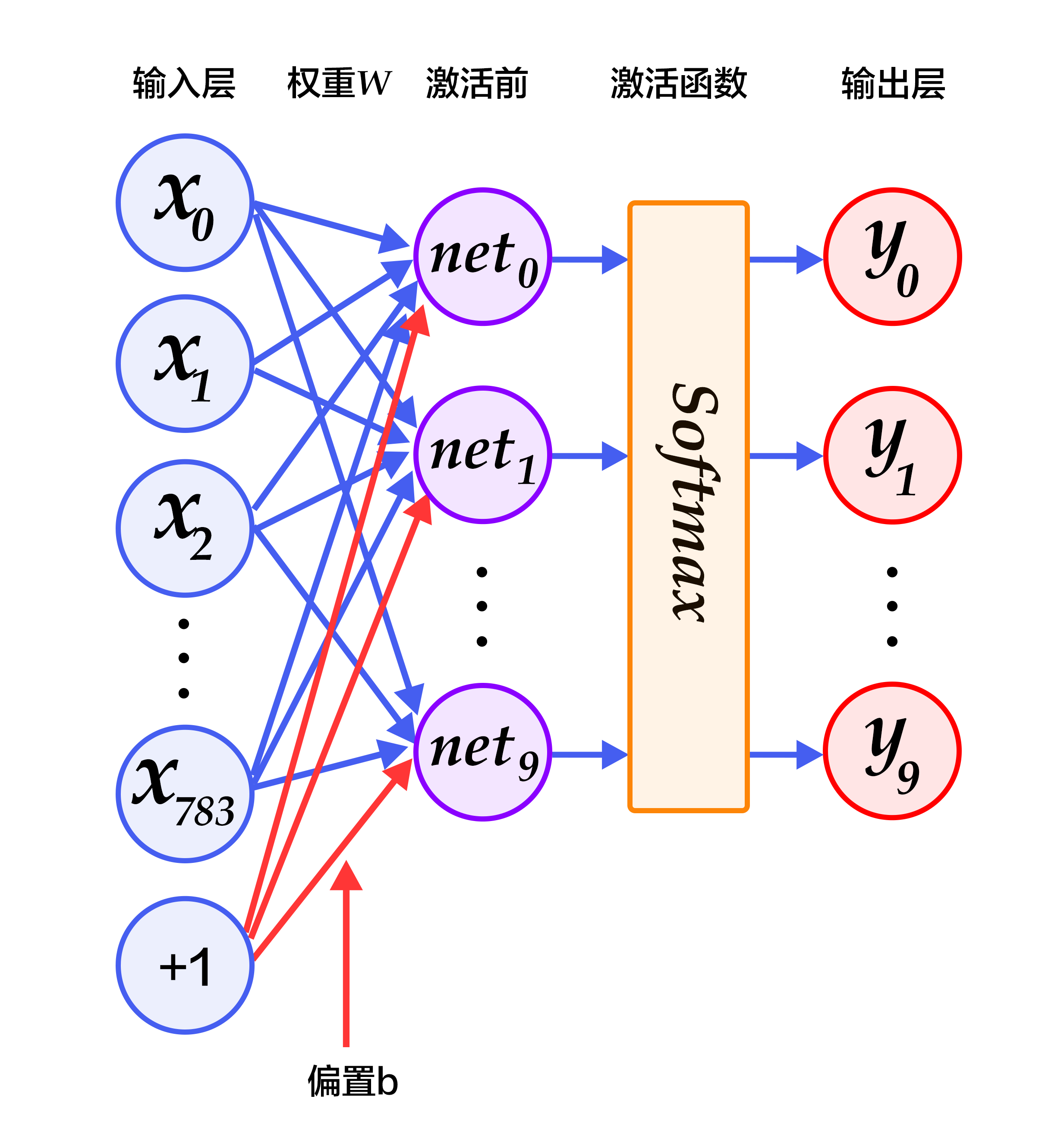 数字识别 - 图18