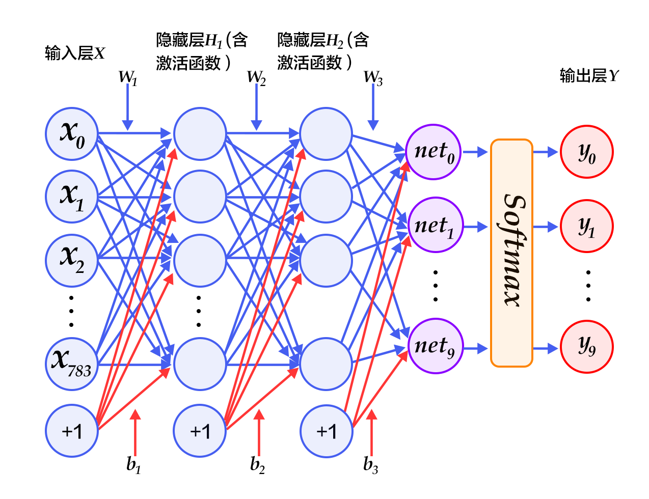 数字识别 - 图31