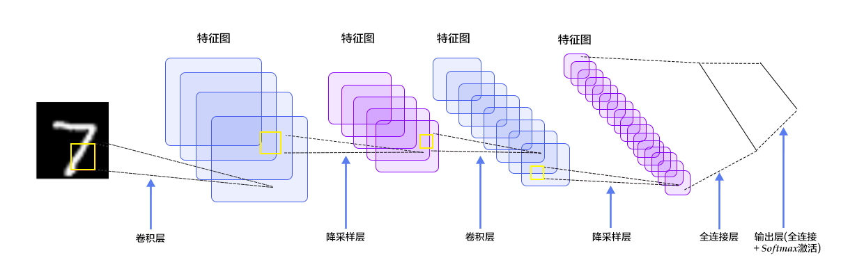 数字识别 - 图32