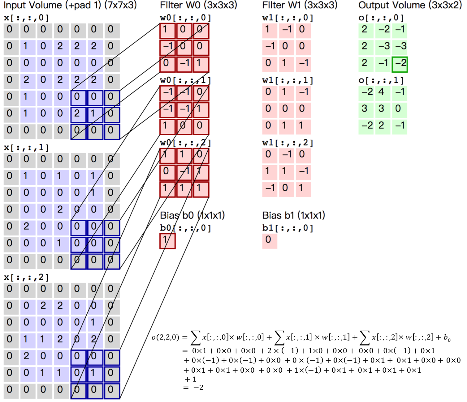 数字识别 - 图33