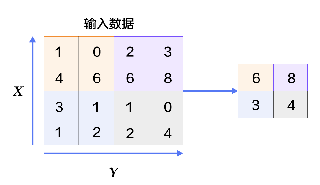 数字识别 - 图58