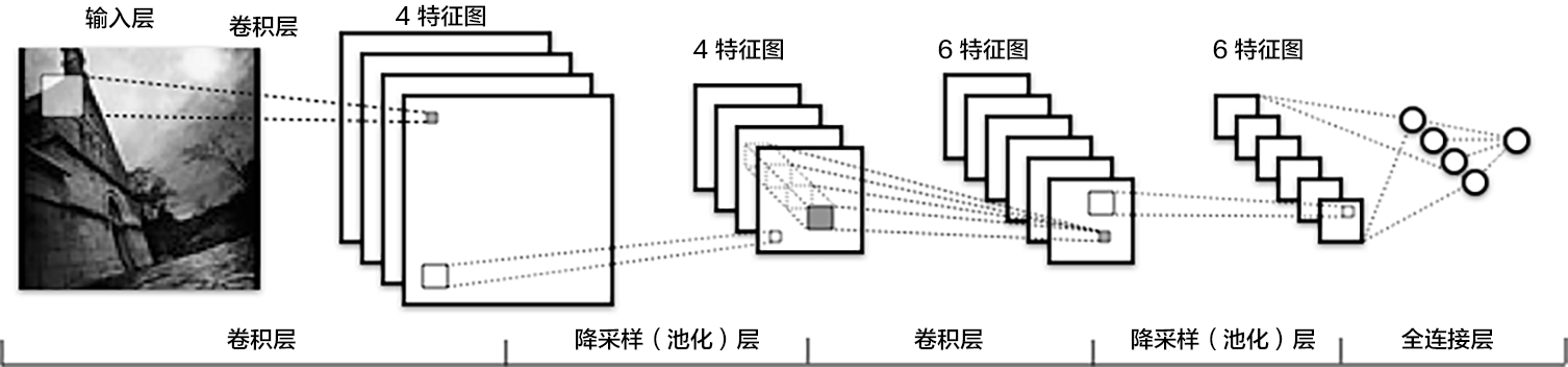 图像分类 - 图5