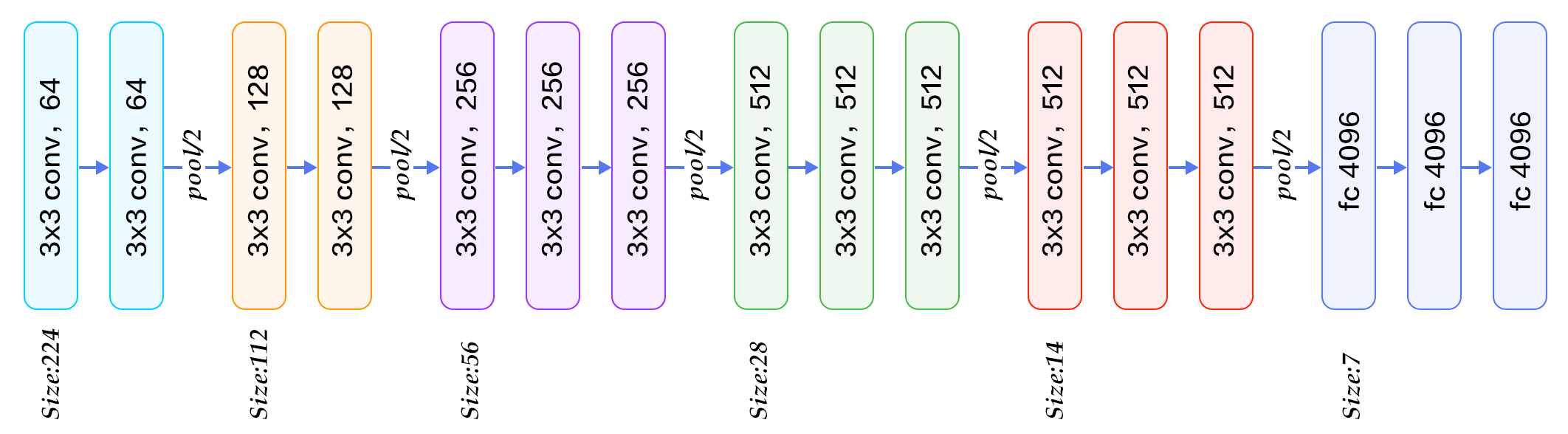 图像分类 - 图6