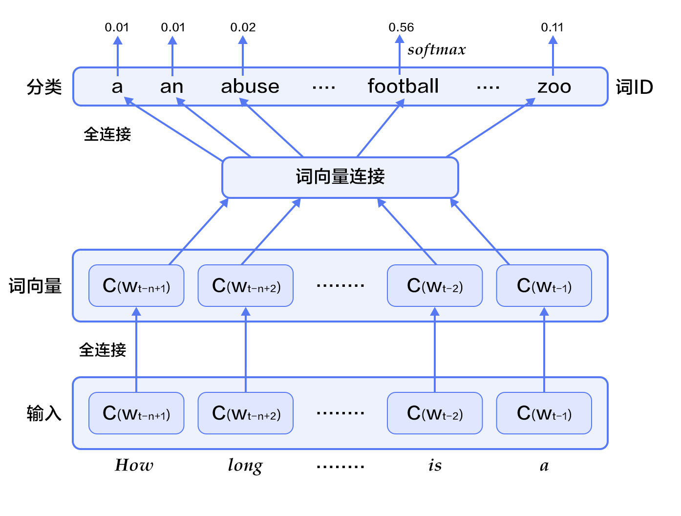 词向量 - 图26