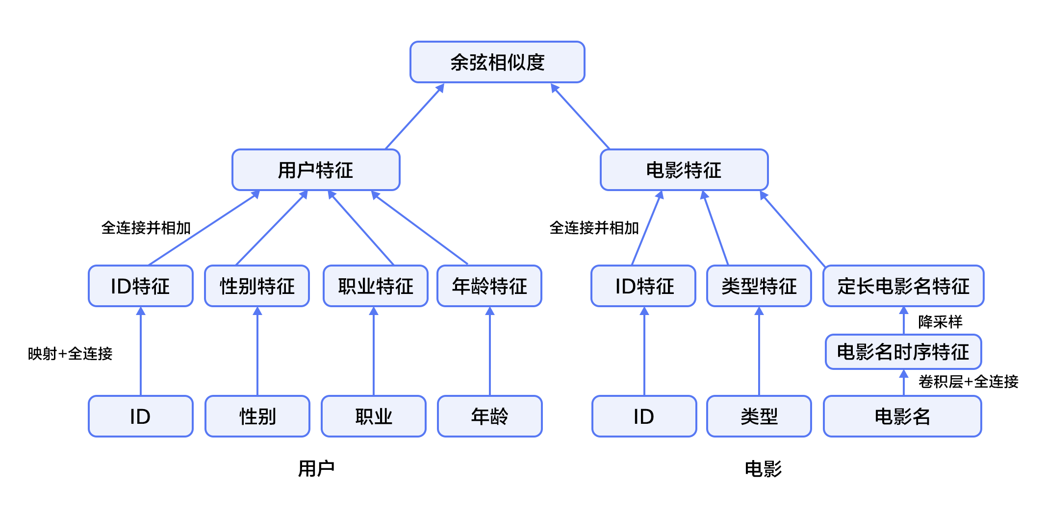 个性化推荐 - 图41