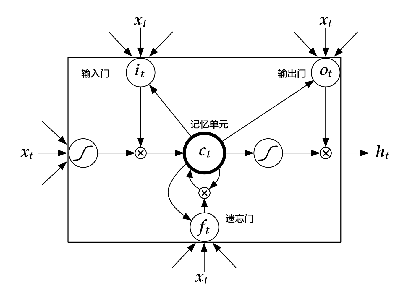 情感分析 - 图33