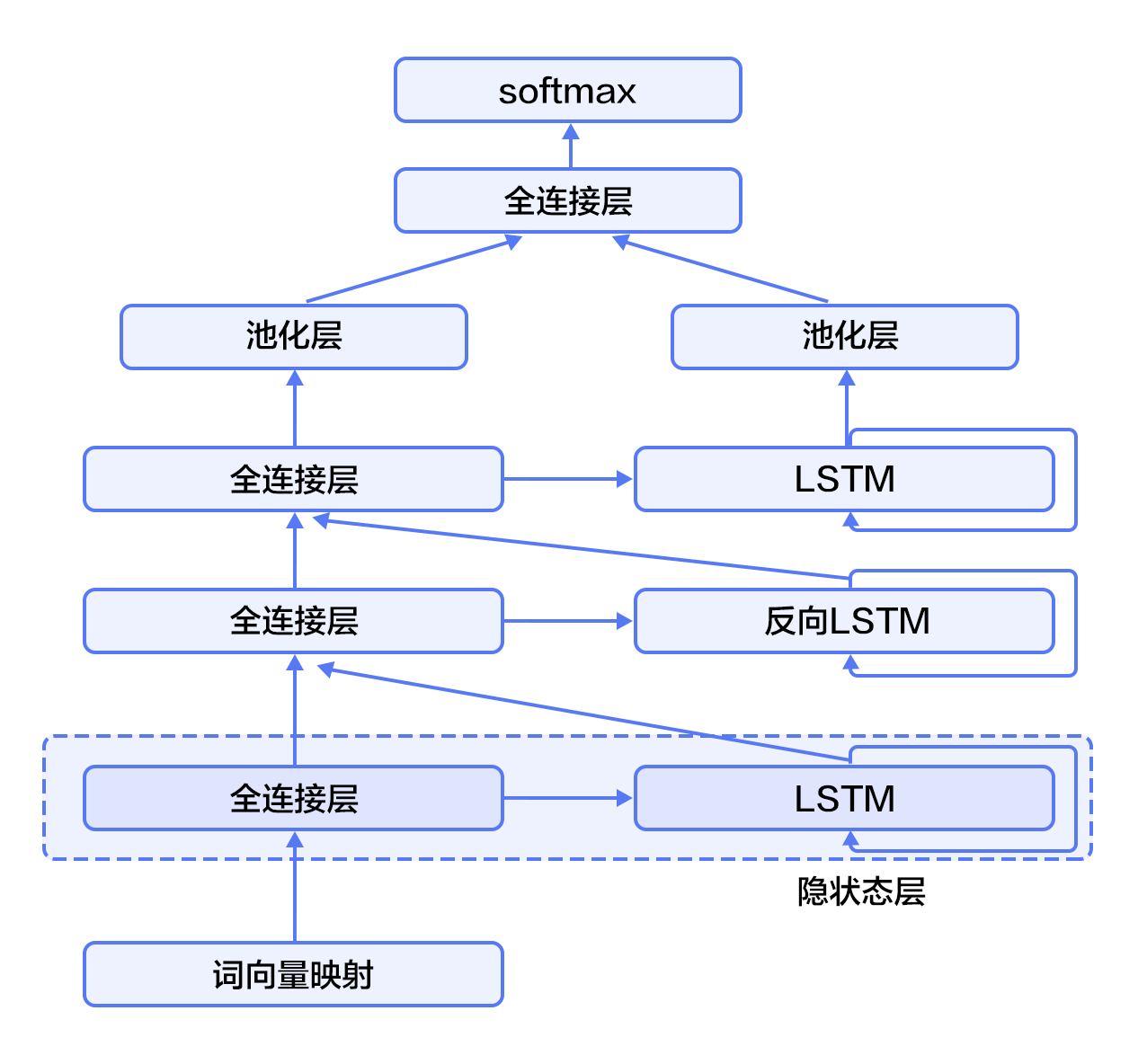 情感分析 - 图39