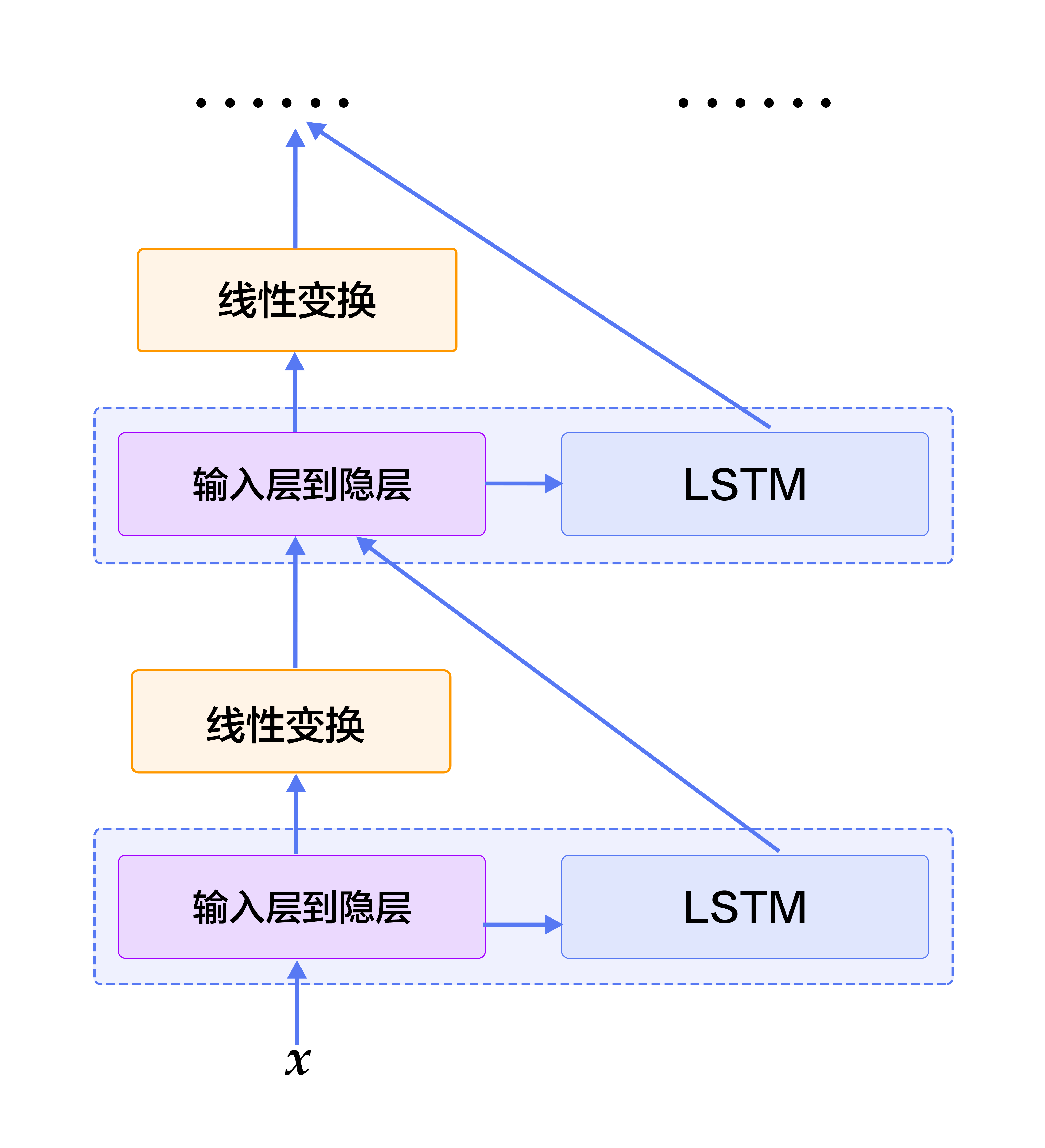 语义角色标注 - 图9