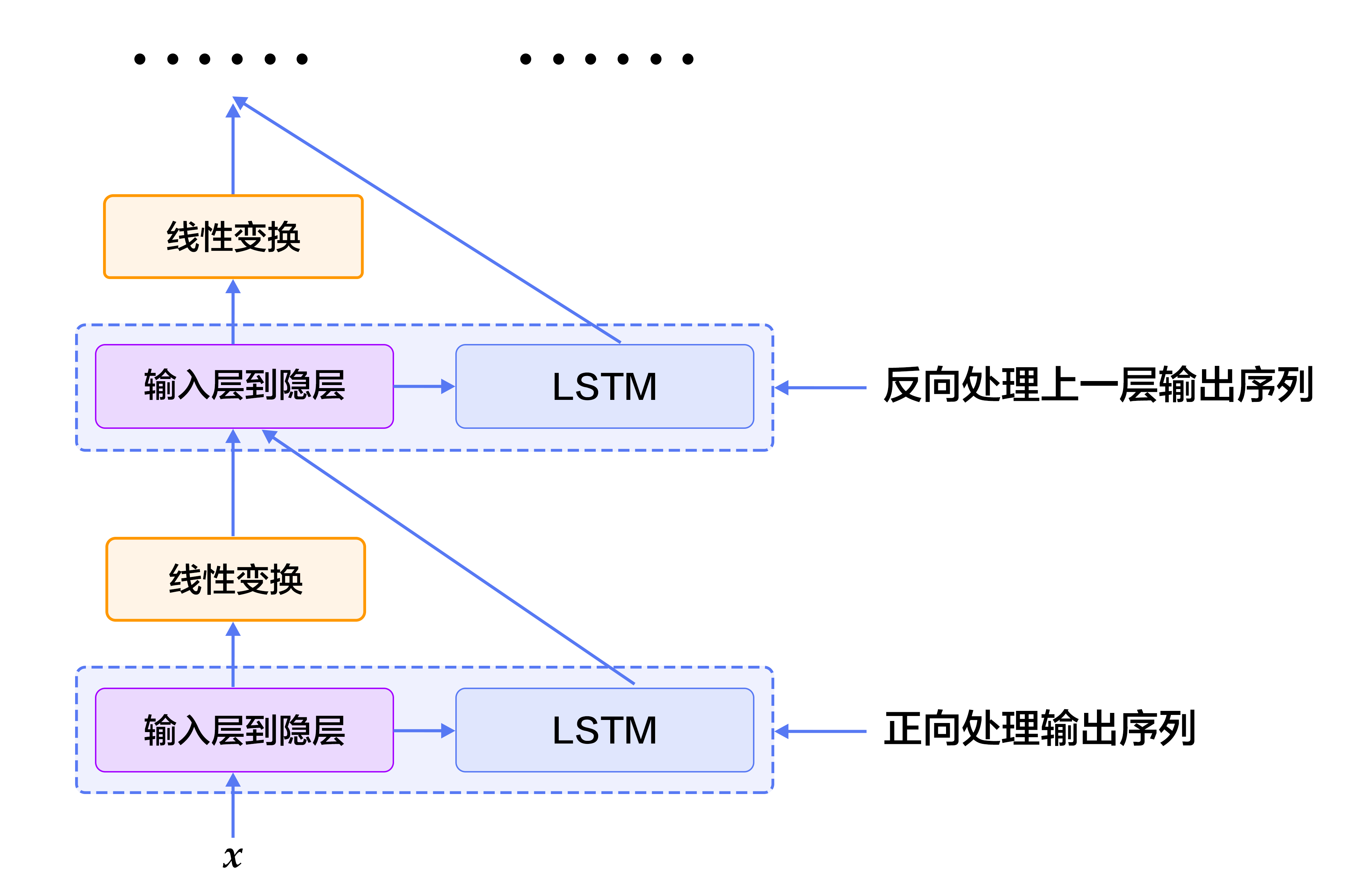 语义角色标注 - 图14