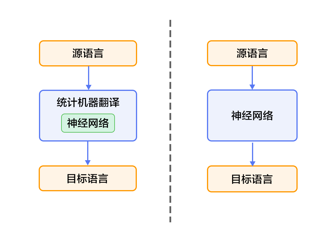 机器翻译 - 图1