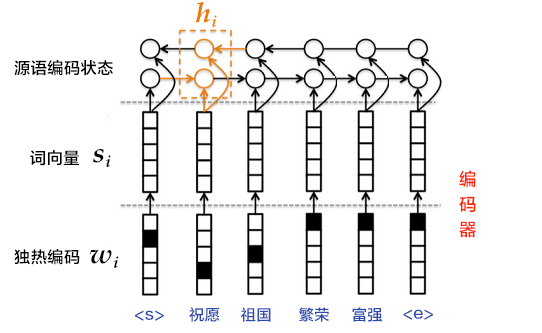 机器翻译 - 图30