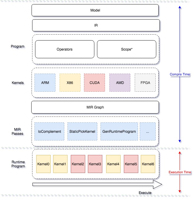 Paddle Inference Refactor1.0