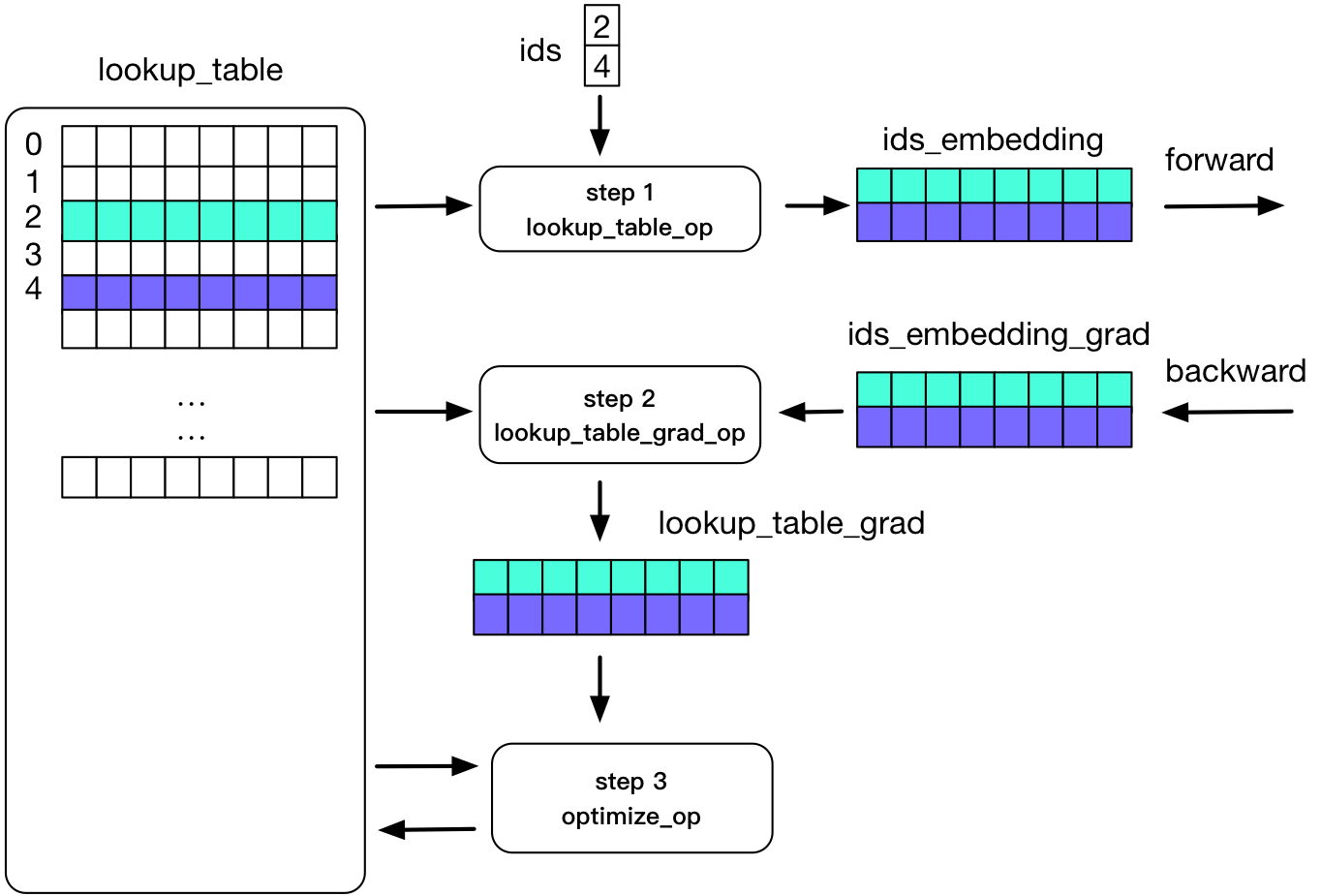 ../../../_images/lookup_table_training.png