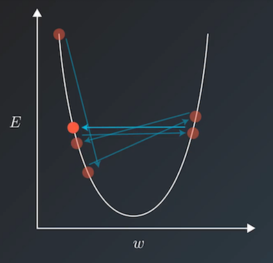 ../../../_images/learning_rate_scheduler.png