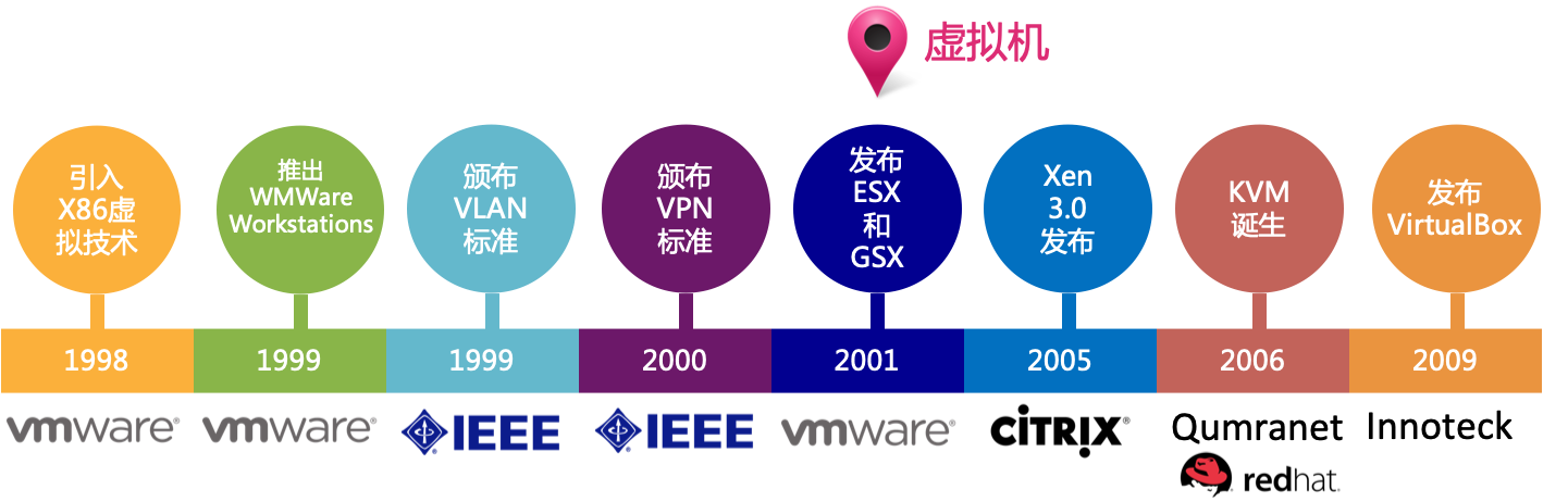 云计算的历史 - 图2