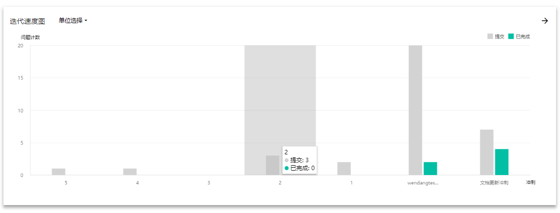 reportboard-iterative