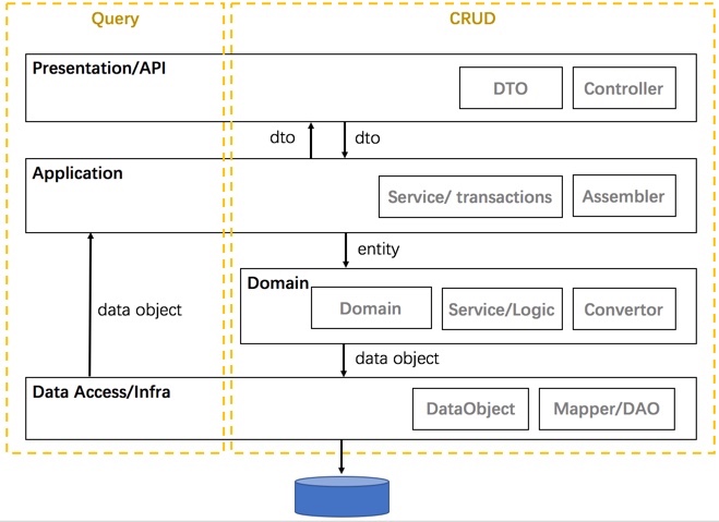 framework_structure