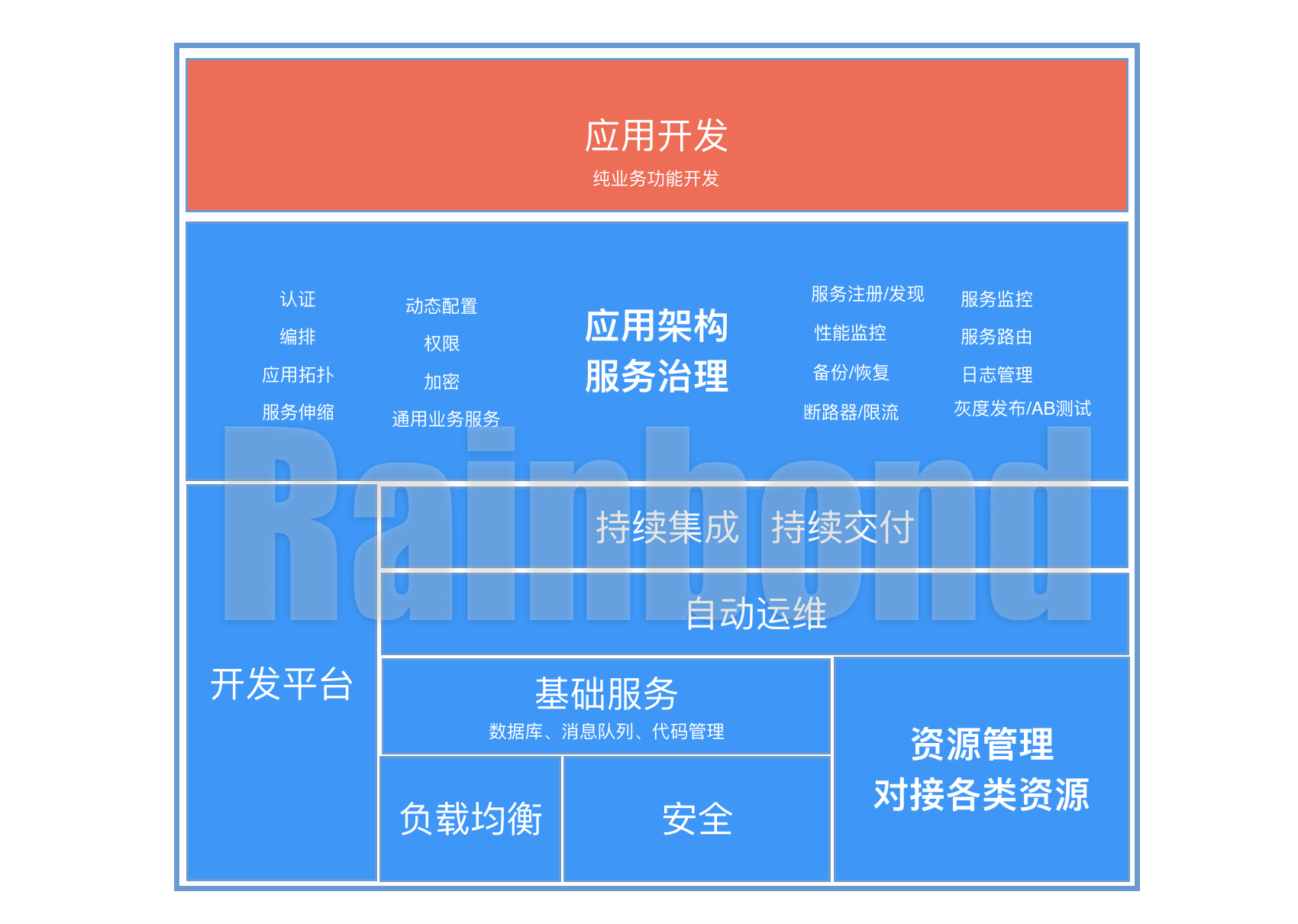 设计思想  - 图2