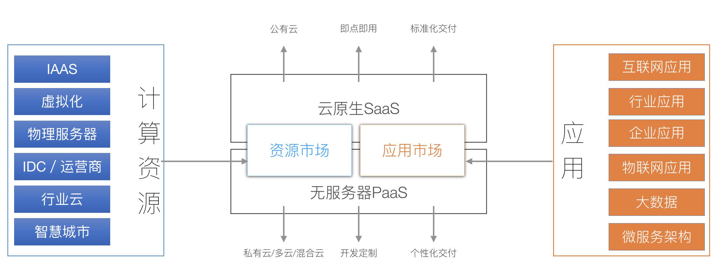 设计思想  - 图3