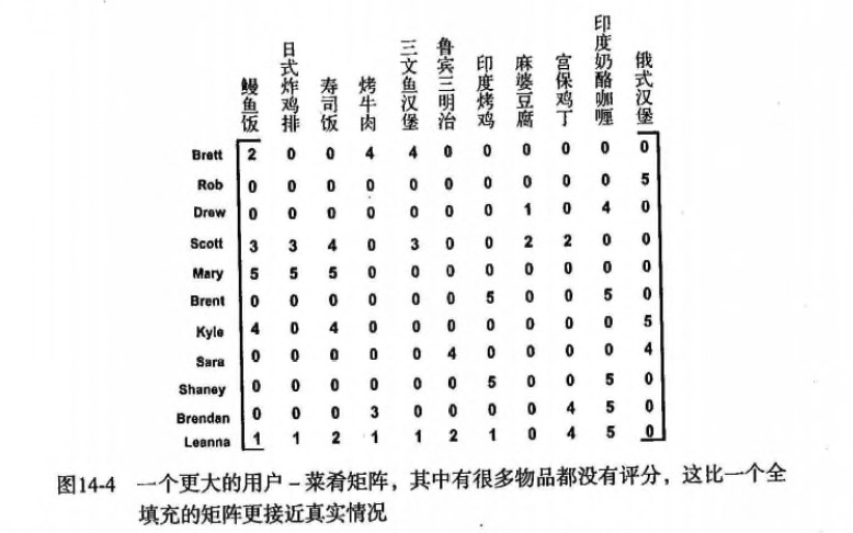 SVD 矩阵