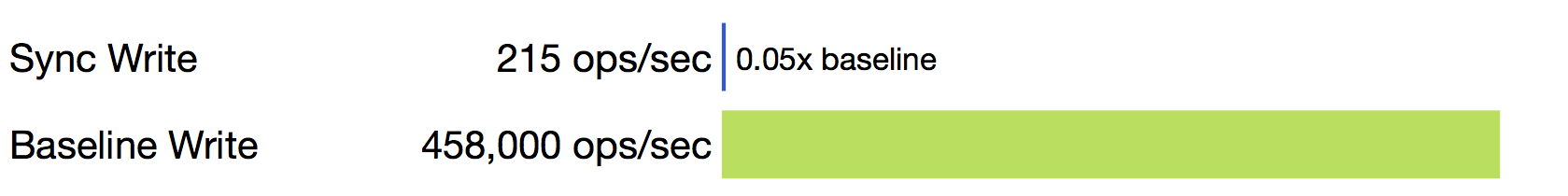 性能数据与Benchmark - 图10