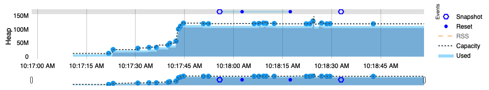 Screenshot of DevTools events