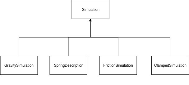 Physics动画库