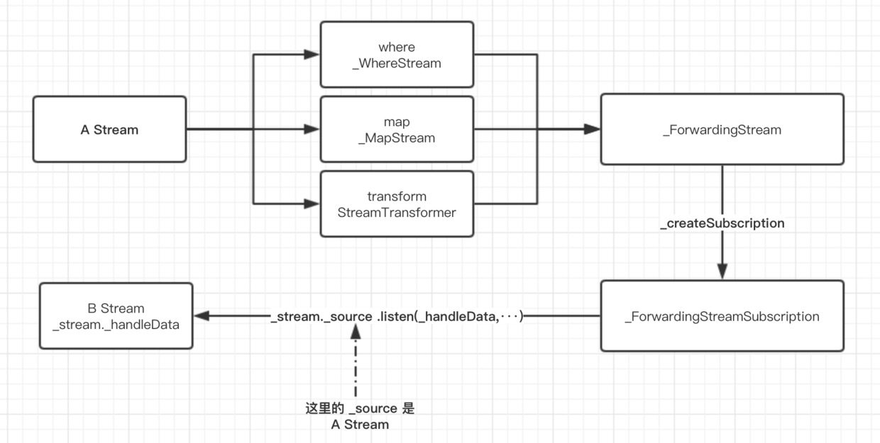 十一、全面深入理解Stream - 图7