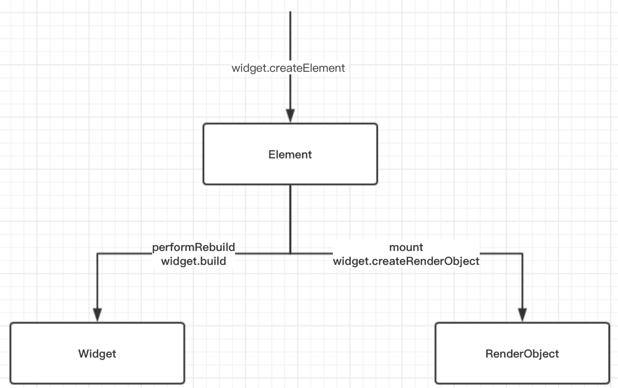 Flutter 开发实战与前景展望 - RTC Dev Meetup - 图17