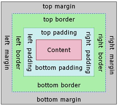 1css-boxmodel.png