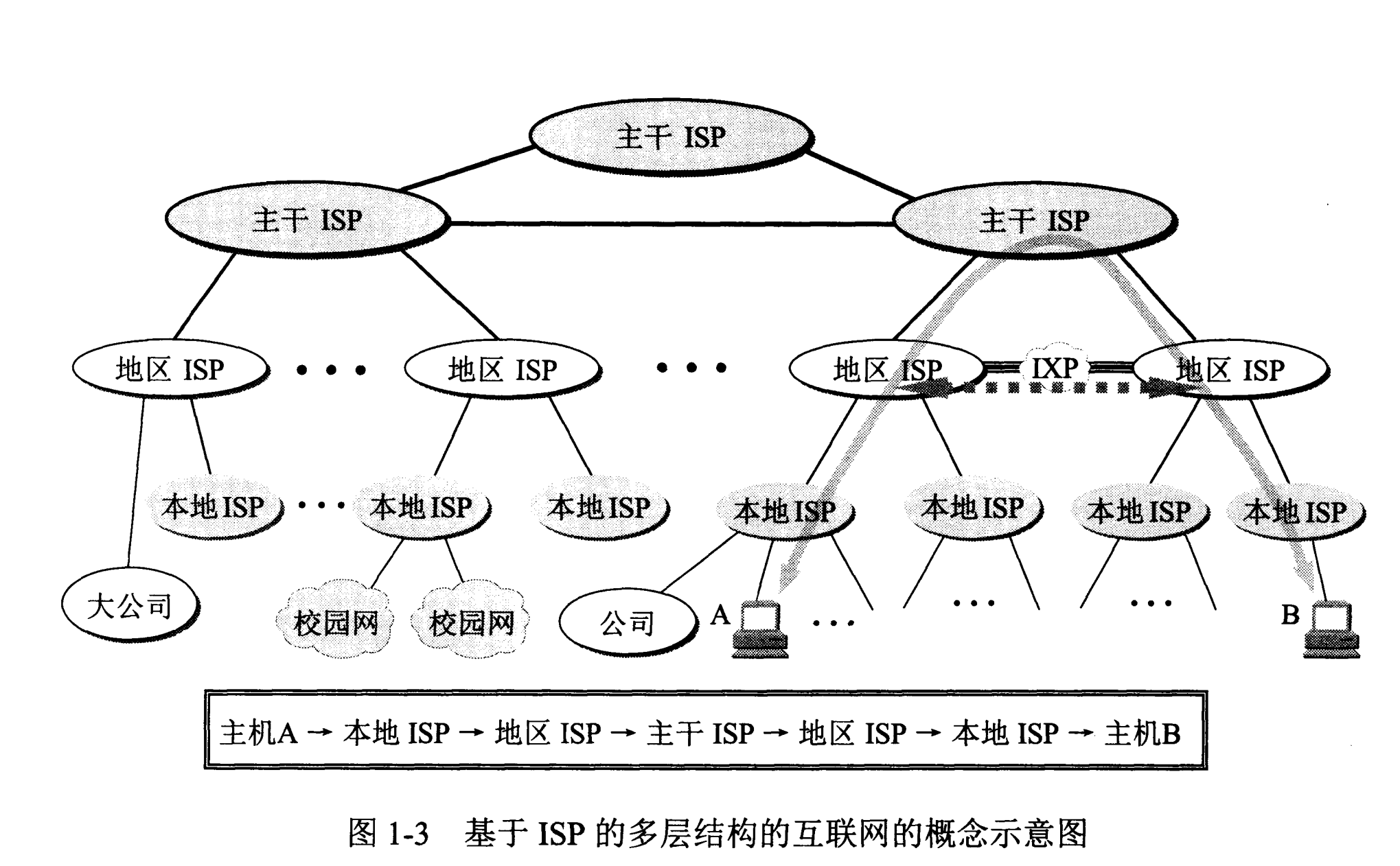 计算机网络 - 图2