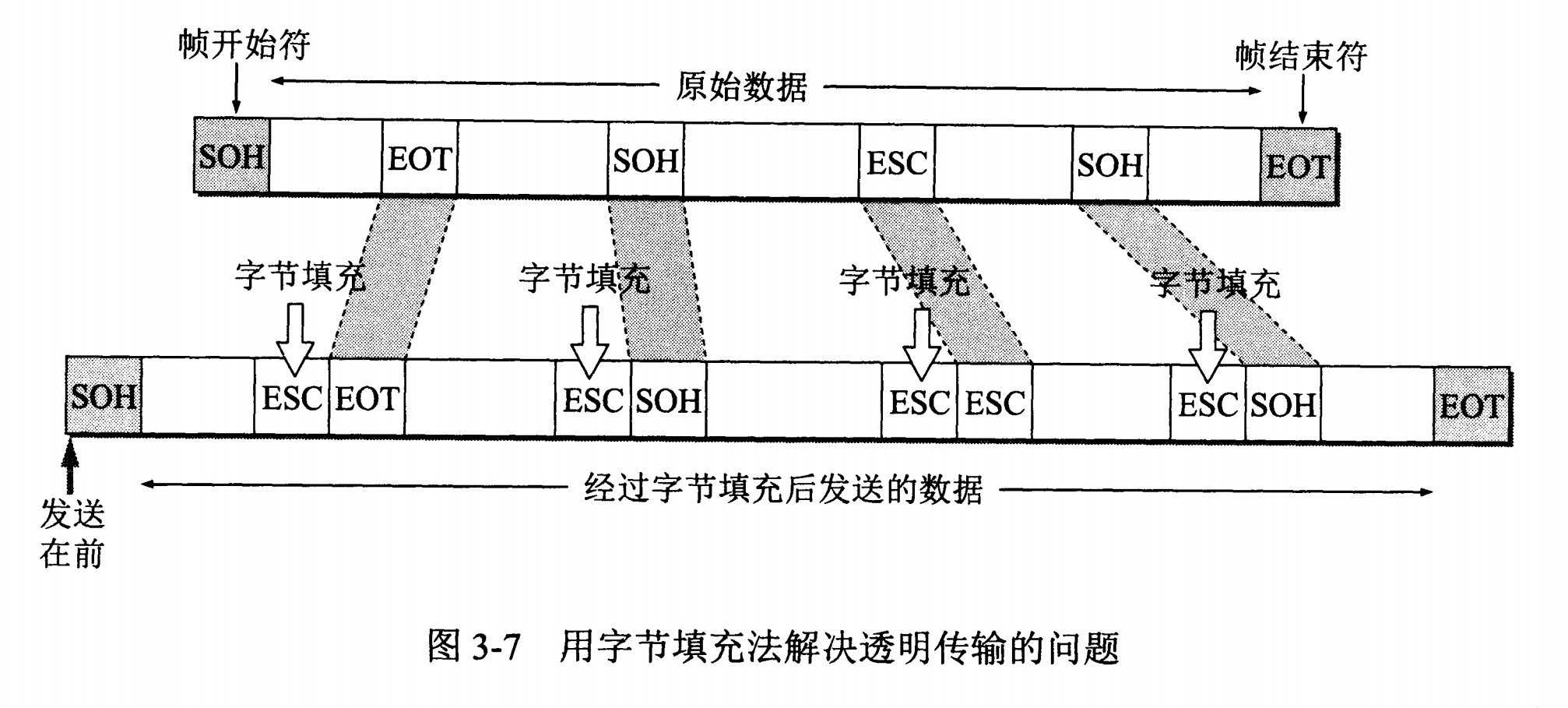 计算机网络 - 图28