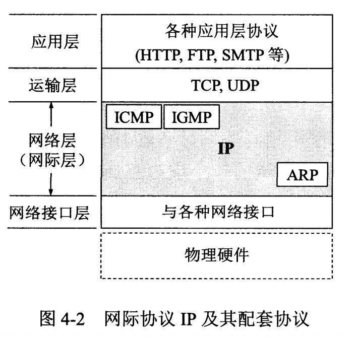 计算机网络 - 图38