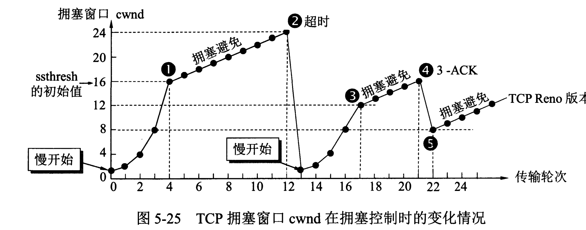 计算机网络 - 图61