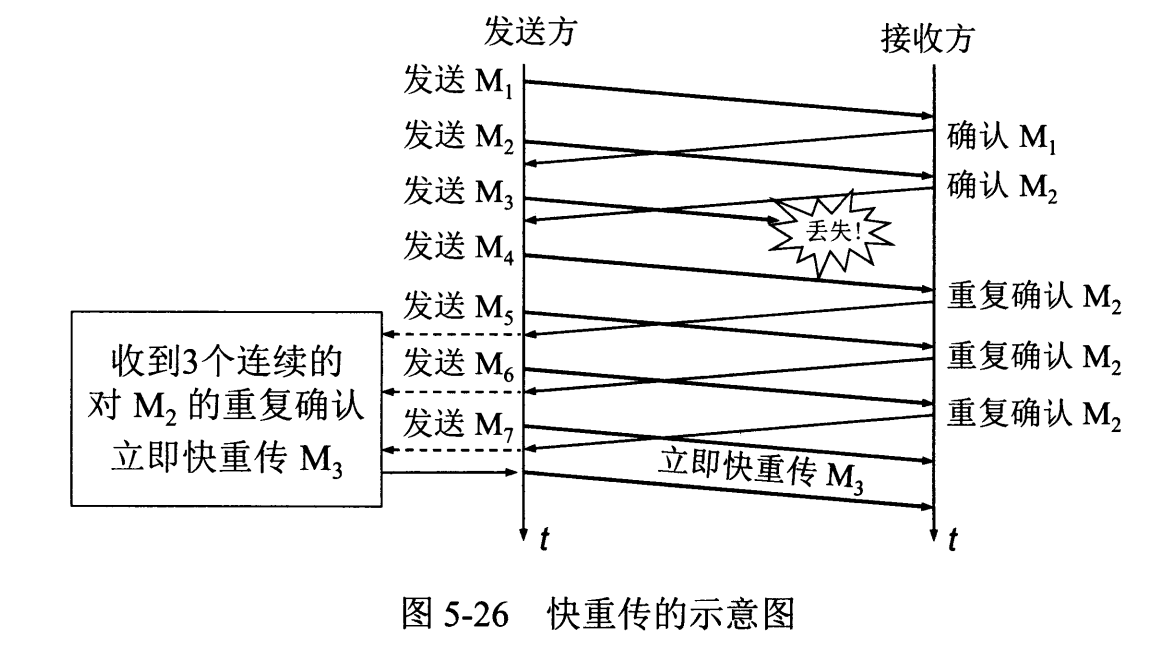 计算机网络 - 图62