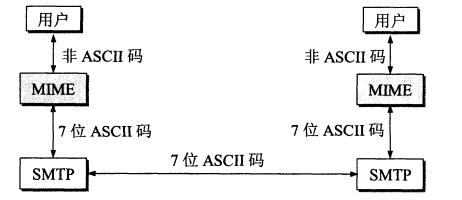 计算机网络 - 图70