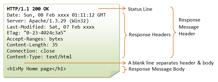 HTTP - 图3