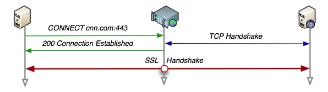 HTTP - 图4