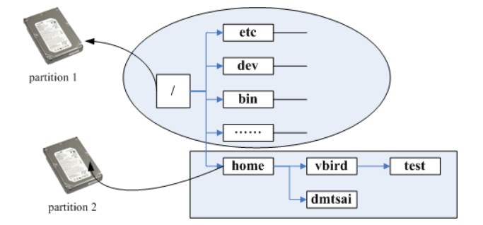 Linux - 图4